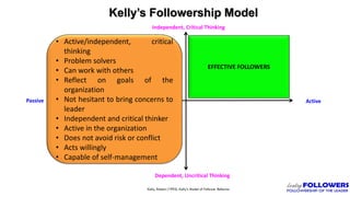 Kelly’s Followership Model
EFFECTIVE FOLLOWERS
Active
Kelly, Robert (1992). Kelly’s Model of Follower Behavior
Dependent, Uncritical Thinking
Independent, Critical Thinking
Passive
• Active/independent, critical
thinking
• Problem solvers
• Can work with others
• Reflect on goals of the
organization
• Not hesitant to bring concerns to
leader
• Independent and critical thinker
• Active in the organization
• Does not avoid risk or conflict
• Acts willingly
• Capable of self-management
 