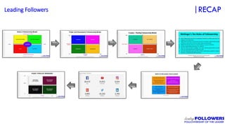 Leading Followers |RECAP
 