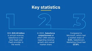 6 Leading Salesforce Trends for 2023 and Beyond | PPTX