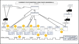 6_Learning to see with VSM (Value Stream Mapping)_Belajar Melihat ...