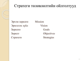 Эрхэм зорилго Mission
Эрмэлзэх зүйл Vision
Зорилго Goals
Зорилт Objectives
Стратеги Strategies
12
Стратеги төлөвлөлтийн ойлголтууд
 