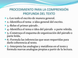 PROCEDIMIENTO PARA LA COMPRENSIÓN
PROFUNDA DEL TEXTO






1.-Lee todo el escrito de manera general.
2.-Identifica el tema o idea general del escrito.
3.-Relee el primer párrafo .
4.-Identifica el tema o idea del párrafo o parte releída.
5.-Construya el esquema de organización del párrafo o
parte leída.
 6.-Formula las inferencias que sean requeridas para
darle coherencia al texto.
 7.-Interpreta las analogías y metáforas en el texto y
formula nuevas analogías propias a partir de la lectura.

 