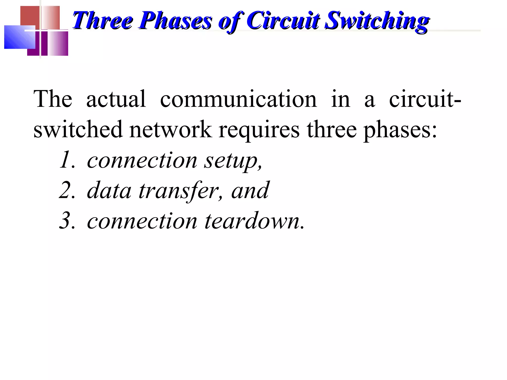 Three Phases of Circuit SwitchingThree Phases of Circuit Switching
The actual communication in a circuit-
switched network requires three phases:
1. connection setup,
2. data transfer, and
3. connection teardown.
 