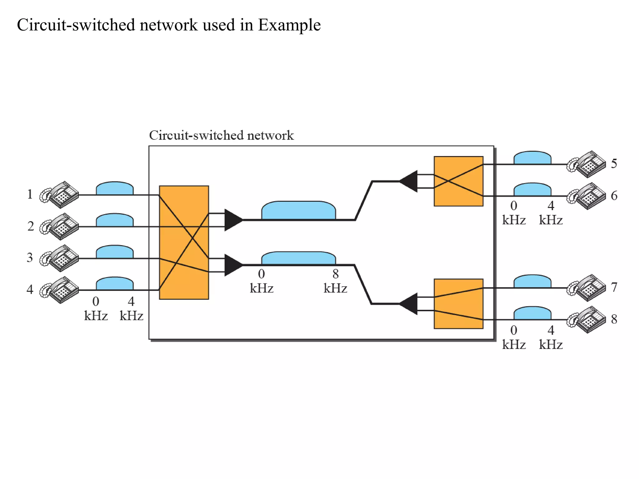 Circuit-switched network used in Example
 