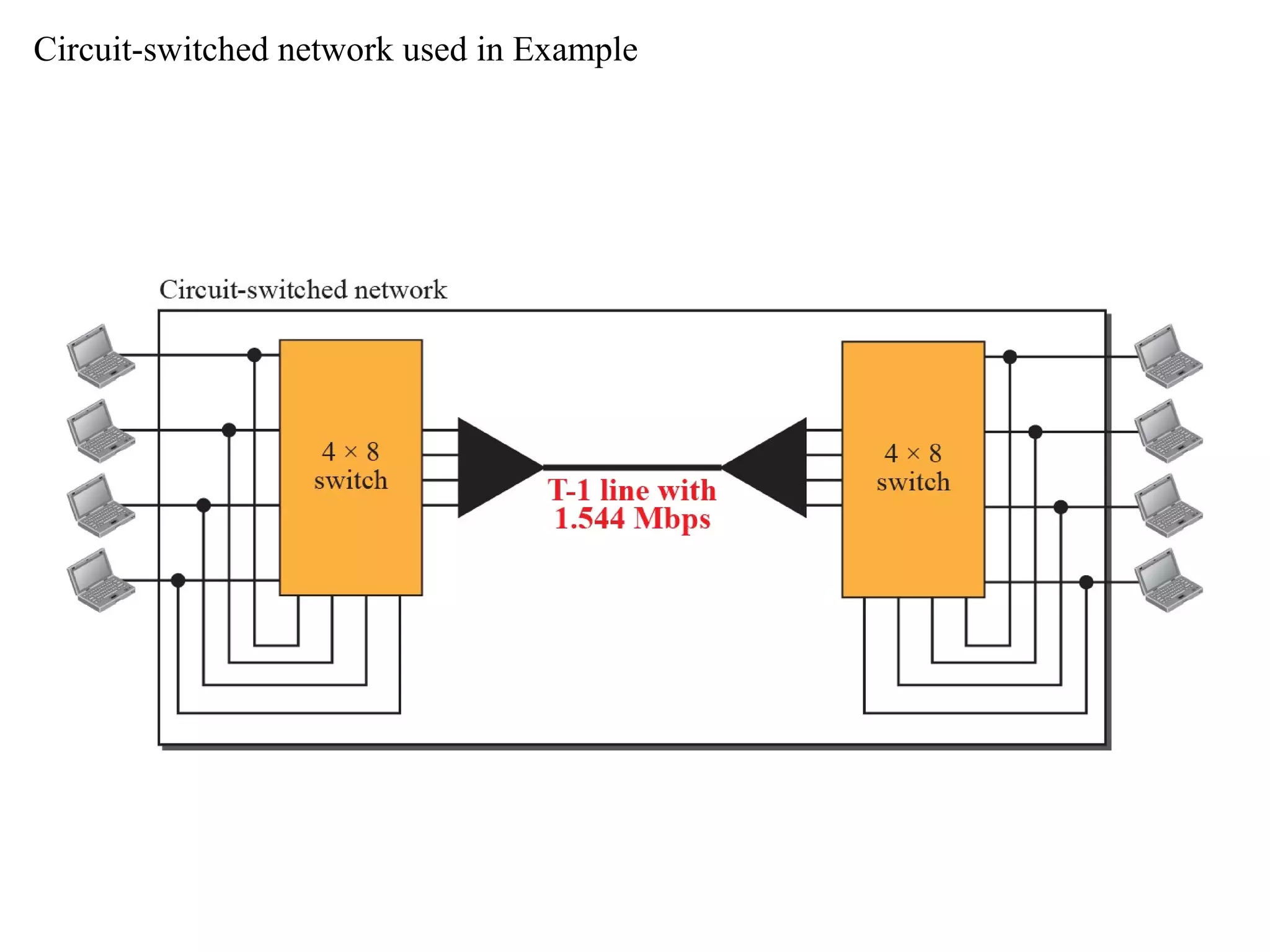Circuit-switched network used in Example
 