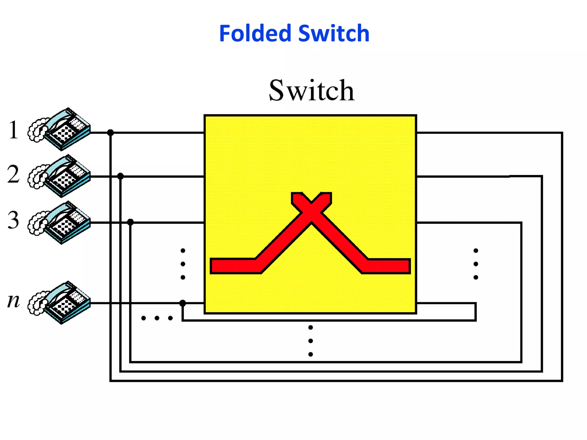 Folded Switch
 