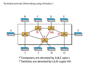 Introduction to switching & circuit switching | PPT