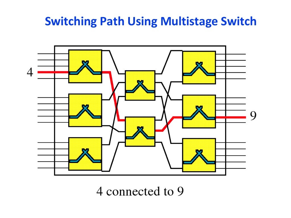 Introduction to switching & circuit switching