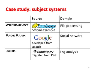 Case	
  study:	
  subject	
  systems	
  
20	
  
Source Domain	
  
WordCount 	
  
oﬃcial	
  example
File	
  processing	
  
Page	
  Rank 	
  
	
  
developed	
  from	
  
scratch
Social	
  network
JACK 	
  
migrated	
  from	
  Perl
Log	
  analysis
 