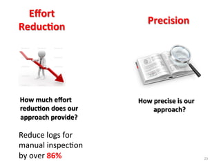 How	
  precise	
  is	
  our	
  
approach?	
  
Precision	
  
23	
  
Eﬀort	
  
Reduc$on	
  
How	
  much	
  eﬀort	
  
reduc$on	
  does	
  our	
  
approach	
  provide?	
  
Reduce	
  logs	
  for	
  
manual	
  inspecIon	
  
by	
  over	
  86%	
  	
  
 