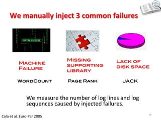 We	
  manually	
  inject	
  3	
  common	
  failures	
  
Machine
Failure!
Missing
supporting
library!
Lack of
disk space!
We	
  measure	
  the	
  number	
  of	
  log	
  lines	
  and	
  log	
  
sequences	
  caused	
  by	
  injected	
  failures.	
  
WordCount Page	
  Rank JACK
24	
  
Cola	
  et	
  al.	
  Euro-­‐Par	
  2005	
  
 