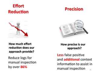 How	
  precise	
  is	
  our	
  
approach?	
  
Precision	
  
26	
  
Eﬀort	
  
Reduc$on	
  
How	
  much	
  eﬀort	
  
reduc$on	
  does	
  our	
  
approach	
  provide?	
  
Reduce	
  logs	
  for	
  
manual	
  inspecIon	
  
by	
  over	
  86%	
  	
  
Less	
  false	
  posiIve	
  
and	
  addi$onal	
  context	
  
informaIon	
  to	
  assist	
  in	
  
manual	
  inspecIon	
  
 