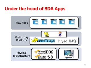 Under	
  the	
  hood	
  of	
  BDA	
  Apps	
  
28	
  
Physical	
  
Infrastructure	
  
Underlying	
  
PlaCorm	
  
BDA	
  Apps	
  
 