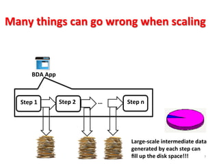 Many	
  things	
  can	
  go	
  wrong	
  when	
  scaling	
  
7	
  
BDA	
  App	
  
Step	
  1	
   Step	
  2	
   Step	
  n	
  …	
  
Large-­‐scale	
  intermediate	
  data	
  
generated	
  by	
  each	
  step	
  can	
  
ﬁll	
  up	
  the	
  disk	
  space!!!	
  
 