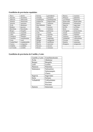 Gentilicios de provincias españolas:
Álava alavés Gerona gerundense Huesca oscenses
Alicante alicantino Granada granadino Palencia palentino
Albacete albaceteño Guadalajara guadalajareño Las Palmas palmense
Almería almeriense Guipúzcoa guipuzcoano Pontevedra pontevedrés
Asturias asturiano Huelva onubense Salamanca salmantino
Ávila abulenses Islas Baleares balear Segovia segoviano
Badajoz pacense Jaén jienense Sevilla sevillano
Barcelona barcelonés. Lérida ilerdense Soria soriano
Burgos burgalés Las Palmas palmense Tarragona tarraconense
Cáceres cacereño León leonés Teruel turolenses
Cádiz gaditano Logroño logroñés Toledo toledano
Cantabria cántabro Lugo: lucense Valencia valenciano
Castellón castellonense Madrid madrileño Valladolid vallisoletano
Ceuta ceutí Málaga malagueño Vizcaya vizcaíno
Ciudad Real ciudadrealeño Melilla melillense Zamora zamorano
Cuenca conquense Murcia murciano Zaragoza zaragozano
Córdoba cordobés Navarra navarro
La Coruña coruñés Orense orensano
Gentilicios de provincias de Castilla y León:
Castilla y León Castellanoleonés
Ávila Abulense
Burgos Burgalés
León Leonés
Palencia Palentino
Salamanca Salmantino
Salamanqués
Charro
Segovia Segoviano
Soria Soriano
Valladolid Vallisoletano
Pucelano
Pinciano
Zamora Zamorano
 