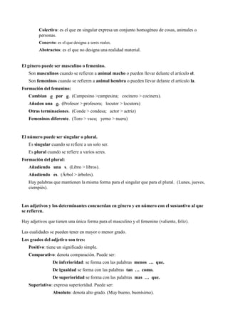 Colectivo: es el que en singular expresa un conjunto homogéneo de cosas, animales o
personas.
Concreto: es el que designa a seres reales.
Abstractos: es el que no designa una realidad material.
El género puede ser masculino o femenino.
Son masculinos cuando se refieren a animal macho o pueden llevar delante el artículo el.
Son femeninos cuando se refieren a animal hembra o pueden llevar delante el artículo la.
Formación del femenino:
Cambian o por a. (Campesino >campesina; cocinero > cocinera).
Añaden una o. (Profesor > profesora; locutor > locutora)
Otras terminaciones. (Conde > condesa; actor > actriz)
Femeninos diferente. (Toro > vaca; yerno > nuera)
El número puede ser singular o plural.
Es singular cuando se refiere a un solo ser.
Es plural cuando se refiere a varios seres.
Formación del plural:
Añadiendo una s. (Libro > libros).
Añadiendo es. (Árbol > árboles).
Hay palabras que mantienen la misma forma para el singular que para el plural. (Lunes, jueves,
ciempiés).
Los adjetivos y los determinantes concuerdan en género y en número con el sustantivo al que
se refieren.
Hay adjetivos que tienen una única forma para el masculino y el femenino (valiente, feliz).
Las cualidades se pueden tener en mayor o menor grado.
Los grados del adjetivo son tres:
Positivo: tiene un significado simple.
Comparativo: denota comparación. Puede ser:
De inferioridad: se forma con las palabras menos … que.
De igualdad se forma con las palabras tan … como.
De superioridad se forma con las palabras mas … que.
Superlativo: expresa superioridad. Puede ser:
Absoluto: denota alto grado. (Muy bueno, buenísimo).
 
