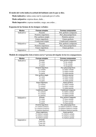 El modo del verbo indica la actitud del hablante ante lo que se dice.
   Modo indicativo: indica como real lo expresado por el verbo.
   Modo subjuntivo: expresa deseo, duda…
   Modo imperativo: expresa mandato, ruego, una orden…

Esquema de las formas de los tiempos verbales:
             Modos                 Formas simples                  Formas compuestas
           Indicativo                   Presente                  Pret. perfecto compuesto
                                 Pretérito imperfecto              Pret. pluscuamperfecto
                                 Pret. perfecto simple                Pretérito anterior
                                  Futuro imperfecto                    Futuro perfecto
                                 Condicional simple               Condicional compuesto
           Subjuntivo                   Presente                  Pret. perfecto compuesto
                                 Pretérito imperfecto              Pret. pluscuamperfecto
                                  Futuro imperfecto                    Futuro perfecto
           Imperativo                   Presente

Modelo de conjugación (Solo el inicio con la 1ª persona del singular de las tres conjugaciones).
             Modos                 Formas simples                  Formas compuestas
           Indicativo                   Presente                   Pret. perfecto compuesto
                                       Yo canto                         Yo he cantado
                                       Yo como                          Yo he comido
                                       Yo parto                         Yo he partido
                                  Pretérito imperfecto              Pret. pluscuamperfecto
                                      Yo cantaba                      Yo había cantado
                                      Yo comía                        Yo había comido
                                       Yo partía                      Yo había partido
                                  Pret. perfecto simple               Pretérito anterior
                                       Yo canté                       Yo hube cantado
                                       Yo comí                        Yo hube comido
                                       Yo partí                       Yo hube partido
                                   Futuro imperfecto                   Futuro perfecto
                                      Yo cantaré                      Yo habré cantado
                                      Yo comeré                       Yo habré comido
                                      Yo partiré                      Yo habré partido
                                   Condicional simple               Condicional compuesto
                                      Yo cantaría                     Yo habría cantado
                                      Yo comería                      Yo habría comido
                                      Yo partiría                     Yo habría partido
           Subjuntivo                   Presente                   Pret. perfecto compuesto
                                       Yo cante                        Yo haya cantado
                                       Yo coma                         Yo haya comido
                                       Yo parta                        Yo haya partido
                                  Pretérito imperfecto              Pret. pluscuamperfecto
                                 Yo cantara (cantase)            Yo hubiera (hubiese) cantado
                                 Yo comiera (comiese)            Yo hubiera (hubiese) comido
                                 Yo partiera (partiese)          Yo Hubiera (hubiese) partido
                                   Futuro imperfecto                   Futuro perfecto
                                  Yo hubiere cantado                 Yo hubiere cantado
                                  Yo hubiere comido                  Yo hubiere comido
                                  Yo hubiere partido                 Yo hubiere partido
           Imperativo                   Presente
                                       Canta (tú)
                                       Come (tú)
                                       Parte (tú)
 