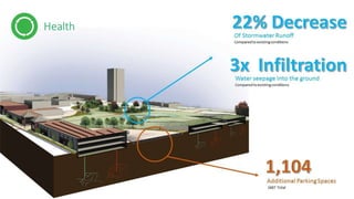 From Grey to Green | 2014 Fall Studio