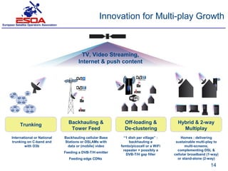 Innovation for Multi-play Growth



                                      TV, Video Streaming,
                                    Internet & push content




     Trunking                 Backhauling &               Off-loading &              Hybrid & 2-way
                               Tower Feed                 De-clustering                Multiplay
International or National   Backhauling cellular Base     “1 dish per village” :       Homes : delivering
trunking on C-band and      Stations or DSLAMs with          backhauling a          sustainable multi-play to
        with O3b              data or (mobile) video    femto/picocell or a WiFi          multi-screens;
                                                          repeater + possibly a      complementing DSL &
                            Feeding a DVB-T/H emitter
                                                            DVB-T/H gap filler     cellular broadband (1-way)
                              Feeding edge CDNs                                      or stand-alone (2-way)

                                                                                                        14
 