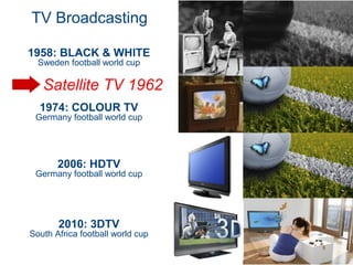 TV Broadcasting

1958: BLACK & WHITE
  Sweden football world cup

   Satellite TV 1962
  1974: COLOUR TV
 Germany football world cup




       2006: HDTV
 Germany football world cup




       2010: 3DTV
South Africa football world cup

                                  4
 