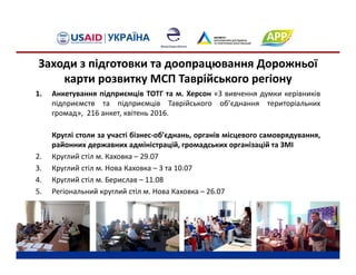 Заходи з підготовки та доопрацювання Дорожньої 
карти розвитку МСП Таврійського регіону
1. Анкетування підприємців ТОТГ та м. Херсон «З вивчення думки керівників
підприємств та підприємців Таврійського об’єднання територіальних
громад», 216 анкет, квітень 2016.
Круглі столи за участі бізнес‐об’єднань, органів місцевого самоврядування,
районних державних адміністрацій, громадських організацій та ЗМІ
2. Круглий стіл м. Каховка – 29.07
3. Круглий стіл м. Нова Каховка – 3 та 10.07
4. Круглий стіл м. Берислав – 11.08
5. Регіональний круглий стіл м. Нова Каховка – 26.07
 
