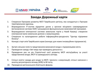 1. Створення Програми розвитку МСП Таврійського регіону, яка складається з Програм
територіальних одиниць.
2. Впровадження IT‐систем відкритих даних у органах місцевого самоврядування
(встановлення системи IGOV і розширення функціональних можливостей програми).
3. Впровадження електронної системи земельних торгів у Новій Каховці: створення
електронної мапи земельних ділянок з комунікаціями.
4. Створення та налагодження роботи інформаційно‐ресурсного “Центру підтримки
бізнесу”.
5. Конкурс старт‐апів Таврійського краю (конкурс для нових інноваційних підприємств).
6. Зустріч міських голів та представників виконавчої влади з підприємцями міста.
7. Проведення заходу «Звіт меру про проведену діяльність».
8. Проведення раз на рік Стратегічної сесії розвитку МСП міста/району за участі
представників влади, МСП та громадського сектору.
9. Спільні освітні заходи для влади та МСП: тренінги з комунікацій, спільні навчання з
аналізу регуляторного впливу (АРВ) та М‐тесту.
10. Проведення регіонального Освітнього форуму.
Заходи Дорожньої карти
 