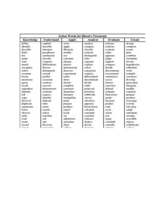 6 levels of blooms taxonomy | DOCX