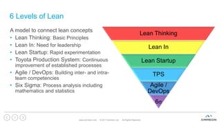 6 levelsoflean | PPT