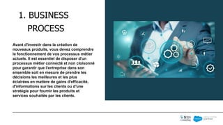 Les 6 leviers de réussite de votre projet de transformation digitale by ...