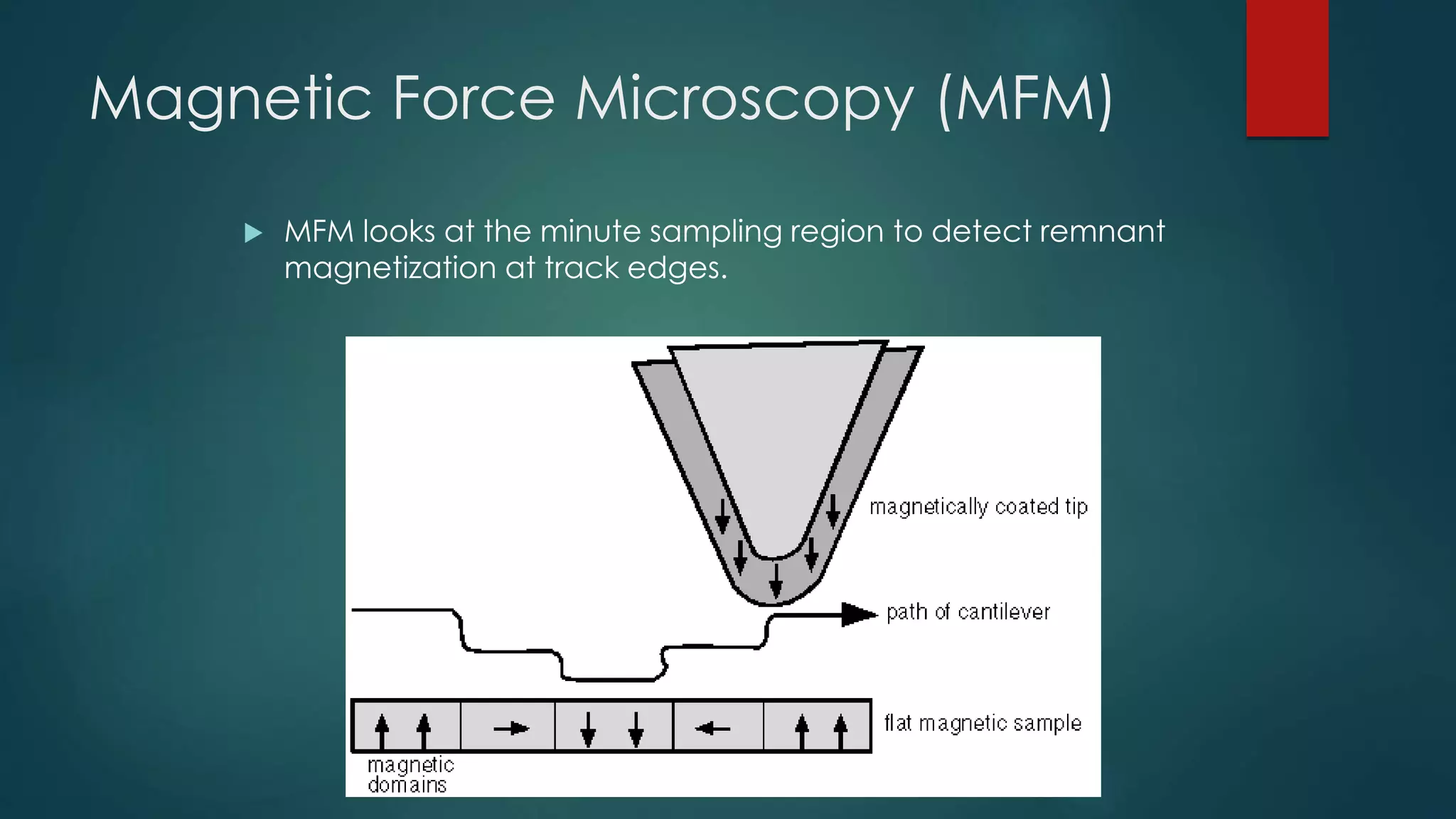 Magnetic Force Microscopy (MFM)
 MFM looks at the minute sampling region to detect remnant
magnetization at track edges.
 