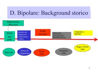 3
D. Bipolare: Background storico
Depressione:
Bile nera
Ippocrate
Areteo di
Cappadocia
Mania:
Bile
gialla
Ipotizzò un
legame tra
melanconia e
collera
Falret
1854
Follia
circolare
Kraepelin
1905
PSICOSI
MANIACO-
DEPRESSIVA
Angst e Perris
1966
Unipolari e
bipolari
 