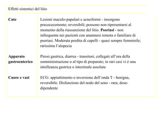 Effetti sistemici del litio
Cute Lesioni maculo-papulari e acneiformi - insorgono
precocecemente; reversibili; possono non ripresentarsi al
momento della riassunzione del litio. Psoriasi - non
infrequente nei pazienti con anamnesi remota o familiare di
psoriasi. Moderata perdita di capelli - quasi sempre femminile;
rarissima l’alopecia
Apparato Pirosi gastrica, diarrea - transitori, collegati all’ora della
gastroenterico somministrazione o al tipo di preparato; in rari casi vi è una
intolleanza gastrica o intestinale assoluta
Cuore e vasi ECG: appiattimento o inversione dell’onda T - benigna,
reversibile. Disfunzione del nodo del seno - rara; dose-
dipendente
 
