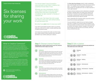 Six licenses
for sharing
your work
Creative Commons makes sharing easy
What Is Creative Commons?
Creative Commons is a global nonprofit organization
dedicated to supporting an open and accessible internet
that is enriched with free knowledge and creative resources
for people around the world to use, share, and cultivate.
Our easy-to-use licenses provide a simple, standardized way
to give the public permission to share and use your creative
work — on conditions of your choice. CC licenses let you
change your copyright terms from the default of “all rights
reserved” to “some rights reserved.”
Millions of people use CC licenses on some of the world’s
most popular platforms for user-generated content. When
you use a CC license to share your photos, videos, or blog,
your creation joins a globally accessible pool of resources
that includes the work of artists, educators, scientists, and
governments.
Creative Commons has waived all copyright and
related or neighboring rights to this guide using the
CC0 Public Domain Dedication.
The internet makes it easy for people to
share and build on each other’s creations. But
sometimes the law makes it hard.
Whenever you snap a photograph, record a
song, publish an article, or put your original
writing online, that work is automatically
considered “all rights reserved” in the eyes of
copyright law.
In many cases, that means that other people
can’t reuse or remix your work without asking
for your permission first.
But what if you want others to reuse your work?
If you want to give people the right to share, use, and even
build upon a work you’ve created, consider publishing under
a Creative Commons license.
A CC license lets you decide which rights you’d like to keep,
and it clearly conveys to those using your work how they’re
permitted to use it without asking you in advance.
Our free, easy-to-use licenses provide a simple, standardized
way to give the public permission to share and use your creative
work — on conditions of your choosing. CC licenses let you
easily change your copyright terms from “all rights reserved” to
“some rights reserved.”
Creative Commons licenses are not an alternative to copyright.
By default, copyright allows only limited reuses without your
permission. CC licenses let you grant additional permissions
to the public, allowing reuse on the terms best suited to your
needs while reserving some rights for yourself.
We’ve collaborated with copyright experts around the world to
ensure that our licenses work globally.
If you are looking for content that you can freely and legally
use, there is a wealth of CC-licensed creativity available to you.
There are hundreds of millions of works—from songs and videos
to scientific and academic material—available to the public for
free and legal use under the terms of our licenses, with more
being contributed every day.
Step 1: Choose License Features
Publishing under a Creative Commons license is easy. First, choose the
conditions that you want to apply to your work.
Attribution
All CC licenses require that others who use your work in any way
must give you credit the way you request, but not in a way that
suggests you endorse them or their use. If they want to use your
work without giving you credit or for endorsement purposes,
they must get your permission first.
ShareAlike
You let others copy, distribute, display, perform, and modify your
work, as long as they distribute any modified work on the same
terms. If they want to distribute modified works under other
terms, they must get your permission first.
NoDerivs
You let others copy, distribute, display, and perform only original
copies of your work. If they want to modify your work, they must
get your permission first.
NonCommercial
You let others copy, distribute, display, perform, and (unless you
have chosen NoDerivs) modify and use your work for any purpose
other than commercially unless they get your permission first.
Step 2: Get a License
Based on your choices, you will get a license that clearly indicates how
other people may use your creative work.
Attribution
CC BY
Attribution — NonCommercial — NoDerivs
CC BY-NC-ND
Attribution — NonCommercial — ShareAlike
CC BY-NC-SA
Attribution — NoDerivs
CC BY-ND
Attribution — NonCommercial
CC BY-NC
Attribution — ShareAlike
CC BY-SA
 