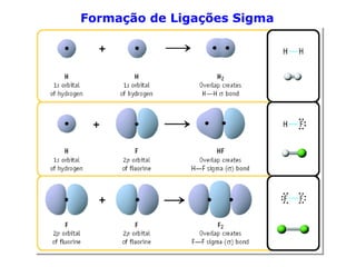Formação de Ligações Sigma

 