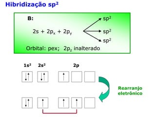 Hibridização sp2
B:

sp2

2s + 2px + 2py

sp2
sp2

Orbital: pex; 2pz inalterado
1s2

2s2

2p

Rearranjo
eletrônico

 