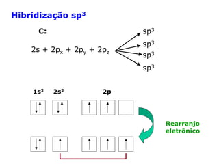 Hibridização sp3
C:

sp3

2s + 2px + 2py + 2pz

sp3
sp3
sp3

1s2

2s2

2p

Rearranjo
eletrônico

 