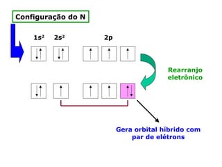 Configuração do N
1s2

2s2

2p

Rearranjo
eletrônico

Gera orbital híbrido com
par de elétrons

 