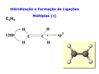 Hibridização e Formação de Ligações
Múltiplas (π)

C2H4

H

H
120Þ

C
H

sp

C
H

2

 