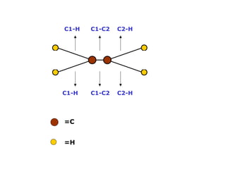 C1-H

C1-H

=C
=H

C1-C2

C2-H

C1-C2

C2-H

 
