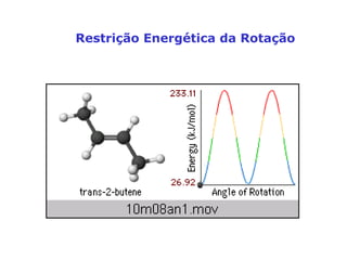 Restrição Energética da Rotação

 