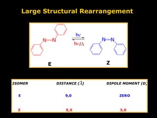 Large Structural Rearrangement

hν

N

N

hν /Δ

Z

E

ISOMER

N N

o

DISTANCE (Α)

DIPOLE MOMENT (D)

E

9,0

ZERO

Z

5,5

3,0

 