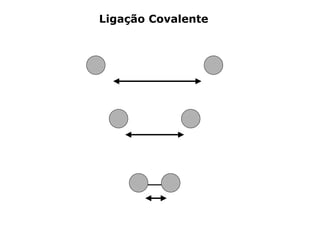 Ligação Covalente

 