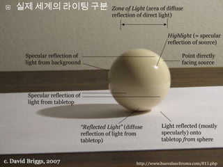    실제 세계의 라이팅 구분




                    http://www.huevaluechroma.com/011.php
 