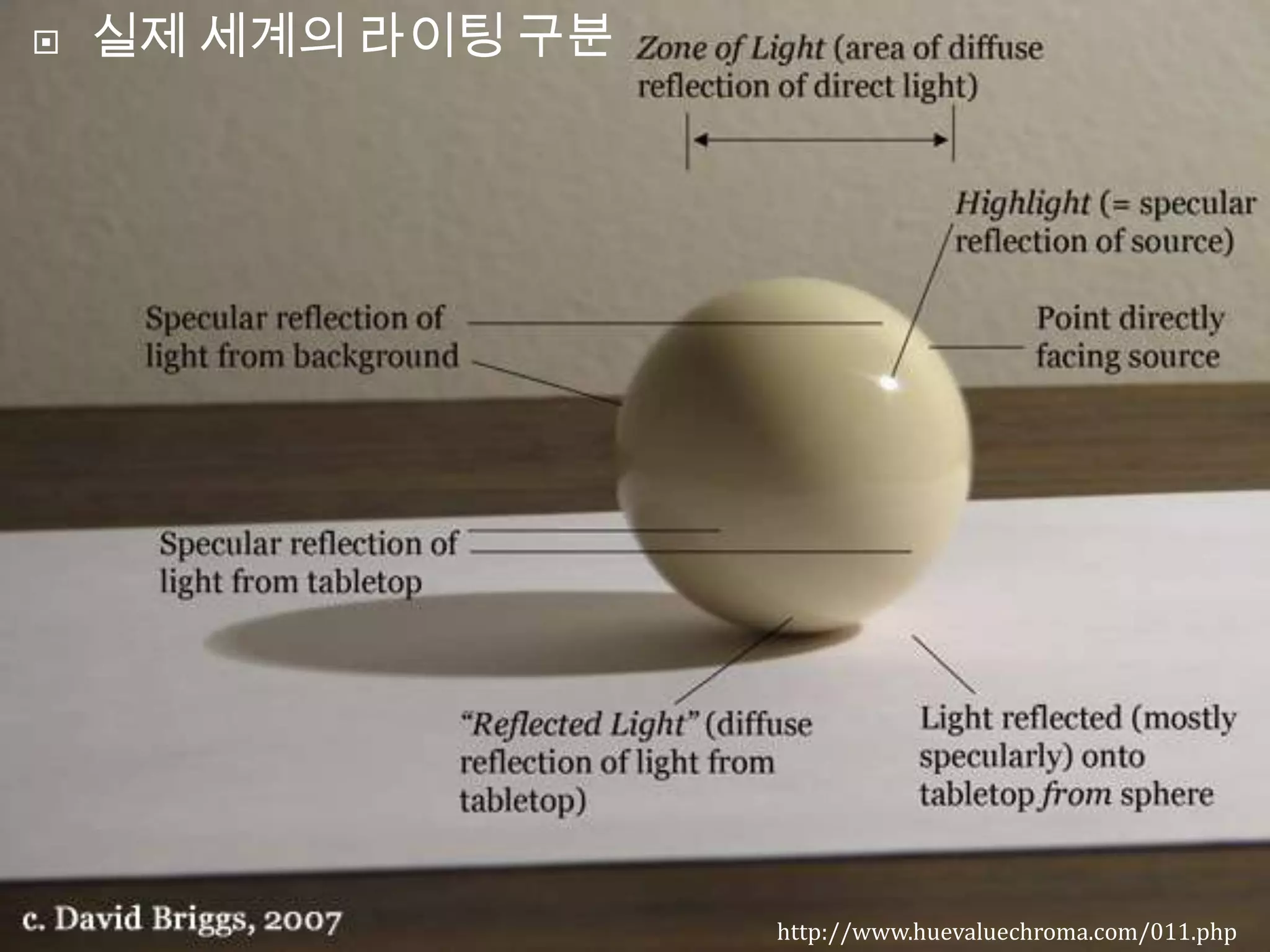    실제 세계의 라이팅 구분




                    http://www.huevaluechroma.com/011.php
 