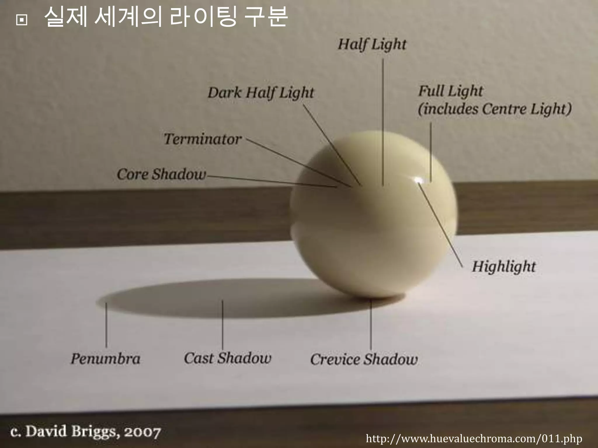    실제 세계의 라이팅 구분




                    http://www.huevaluechroma.com/011.php
 