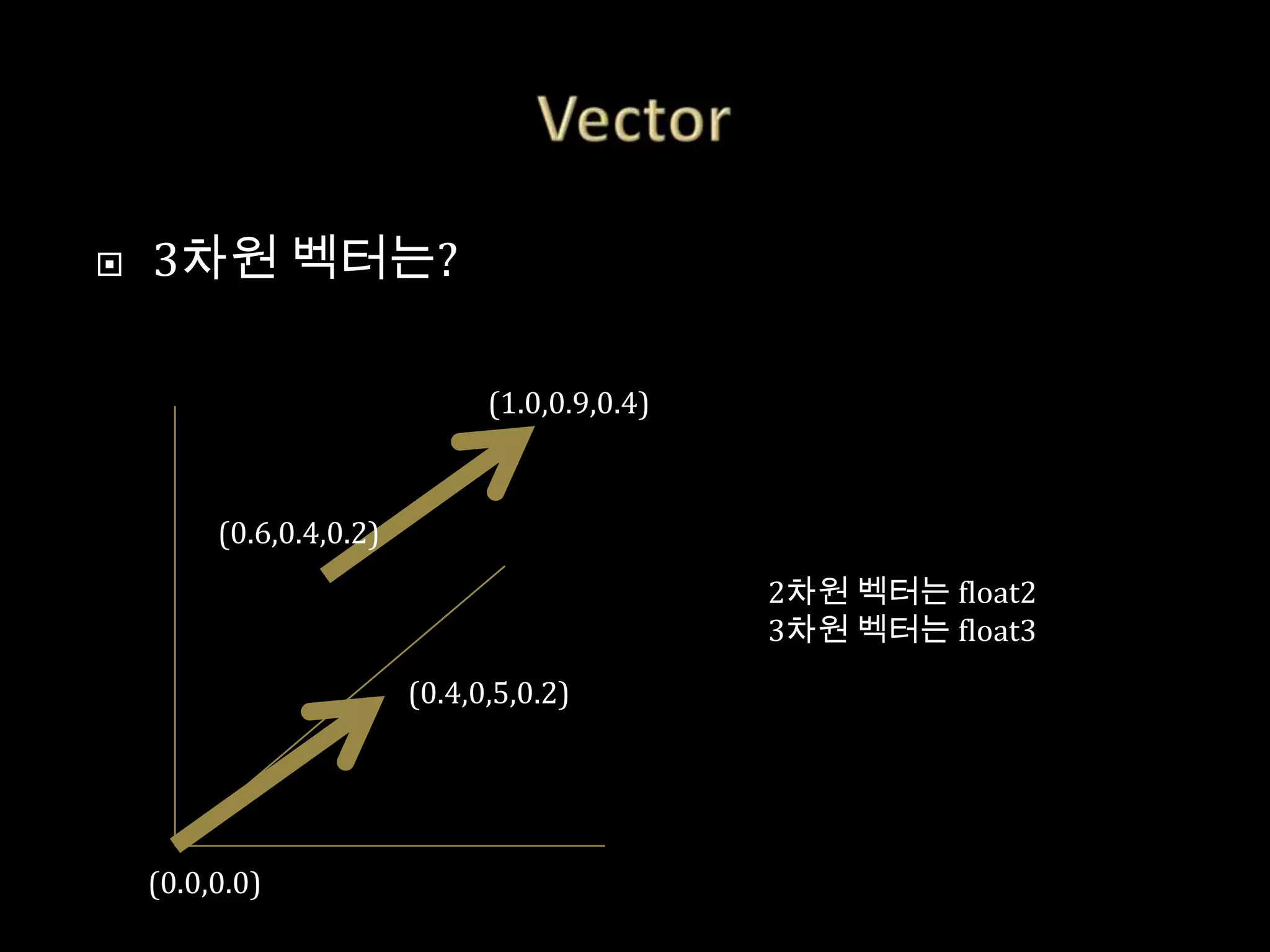    3차원 벡터는?

                               (1.0,0.9,0.4)



         (0.6,0.4,0.2)
                                               2차원 벡터는 float2
                                               3차원 벡터는 float3
                         (0.4,0,5,0.2)




    (0.0,0.0)
 