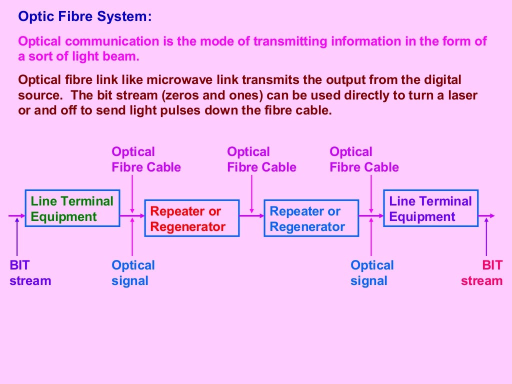 Communication Line Communication Class 12 Part 6