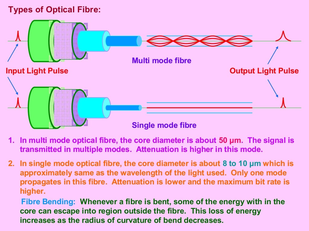 Communication Line Communication Class 12 Part 6