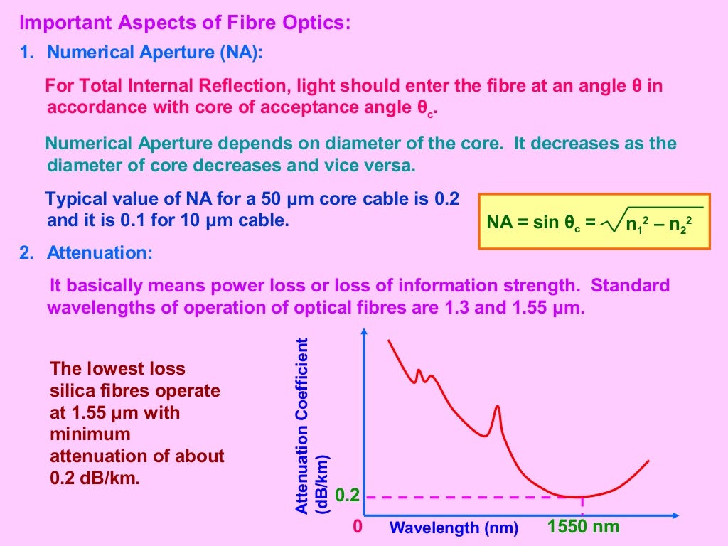Communication Line Communication Class 12 Part 6