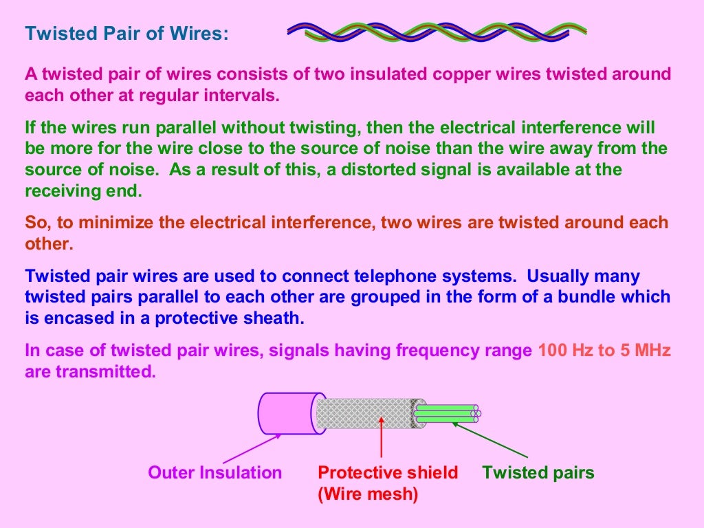 Communication Line Communication Class 12 Part 6